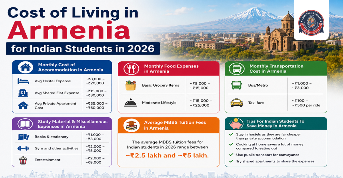 Cost of Living in Armenia for Indian Students in 2026 